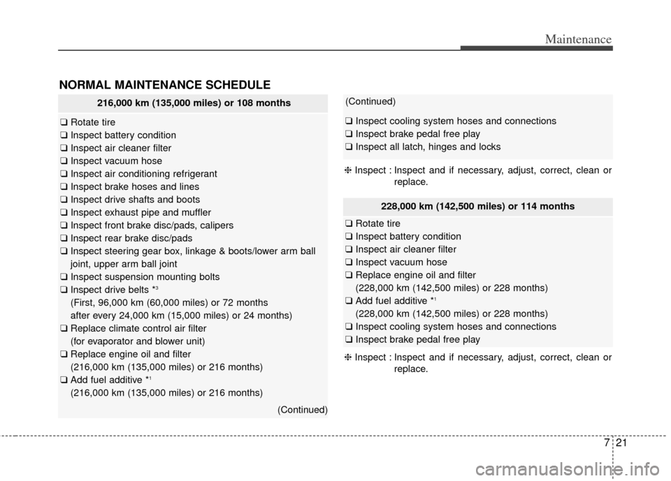 KIA Cadenza 2014 1.G Owners Manual 721
Maintenance
NORMAL MAINTENANCE SCHEDULE
216,000 km (135,000 miles) or 108 months
❑Rotate tire
❑ Inspect battery condition
❑ Inspect air cleaner filter
❑ Inspect vacuum hose
❑ Inspect air KIA Cadenza 2014 1.G Owners Manual 721
Maintenance
NORMAL MAINTENANCE SCHEDULE
216,000 km (135,000 miles) or 108 months
❑Rotate tire
❑ Inspect battery condition
❑ Inspect air cleaner filter
❑ Inspect vacuum hose
❑ Inspect air