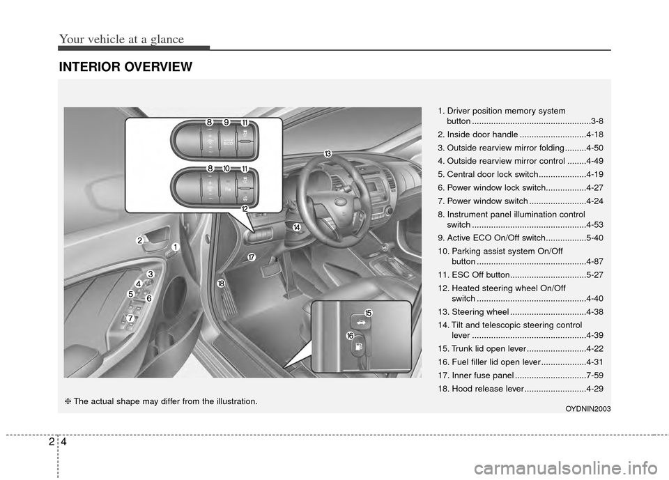 KIA Forte 2014 2.G Owners Manual Your vehicle at a glance
42
INTERIOR OVERVIEW
1. Driver position memory systembutton ..................................................3-8
2. Inside door handle ............................4-18
3. Out