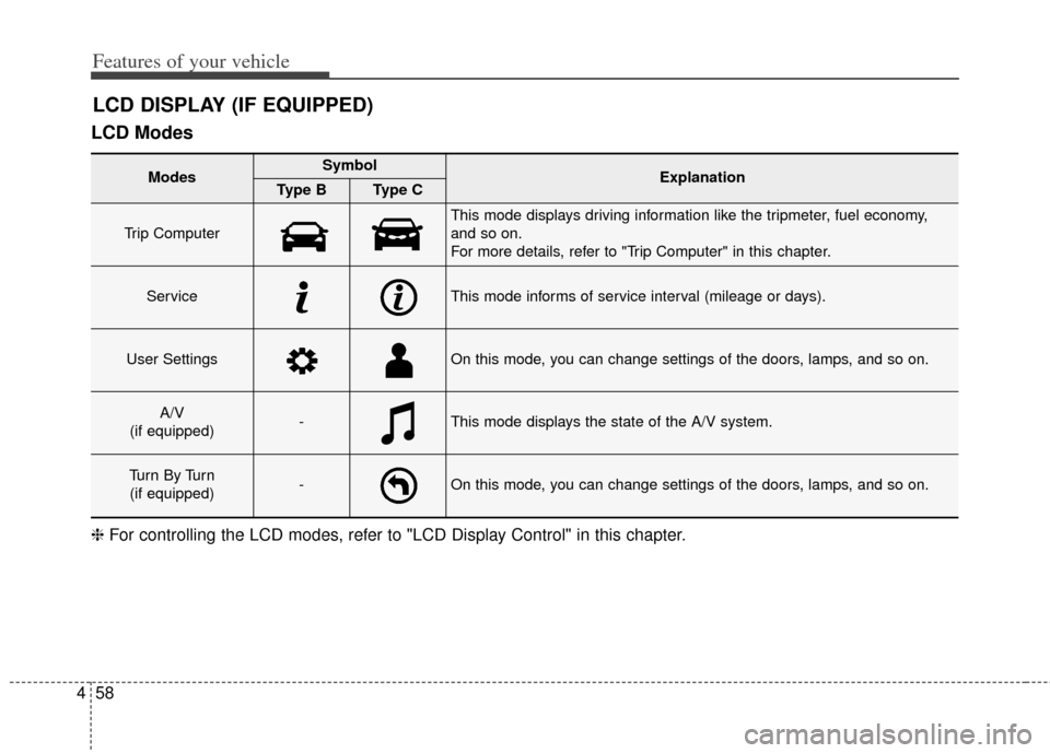 KIA Forte 2014 2.G Owners Manual Features of your vehicle
58
4
LCD Modes
LCD DISPLAY (IF EQUIPPED)
❈ For controlling the LCD modes, refer to "LCD Display Control" in this chapter.
Modes SymbolExplanationType BType C
Trip Computer 
