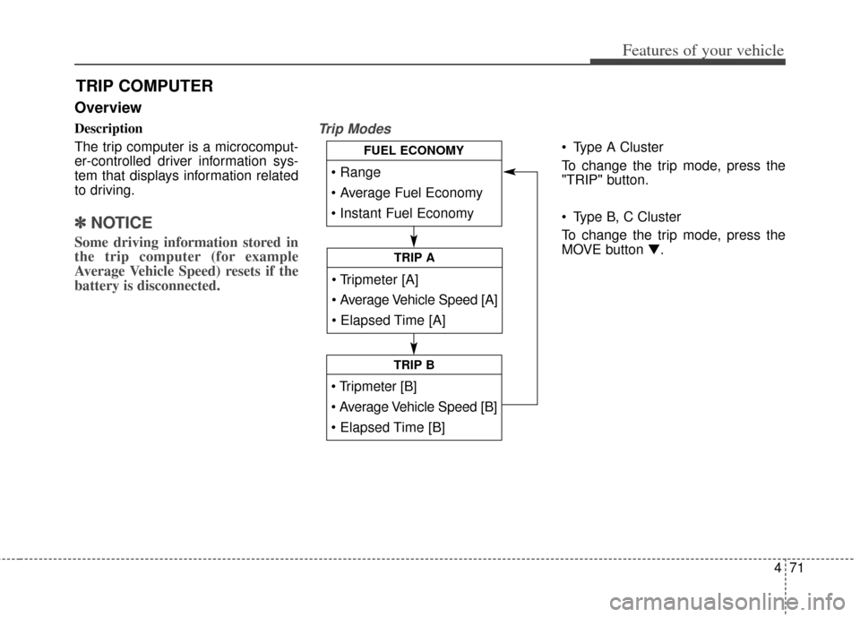 KIA Cerato 2014 2.G Owners Manual 471
Features of your vehicle
Overview
Description
The trip computer is a microcomput-
er-controlled driver information sys-
tem that displays information related
to driving.
✽ ✽NOTICE
Some driving