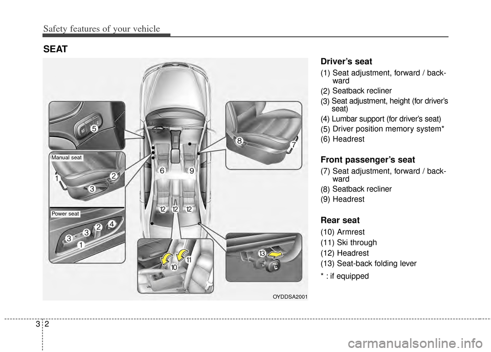 KIA Cerato 2014 2.G User Guide Safety features of your vehicle
23
Driver’s seat
(1) Seat adjustment, forward / back-ward
(2) Seatback recliner
(3) Seat adjustment, height (for driver’s
seat)
(4) Lumbar support (for driver’s s