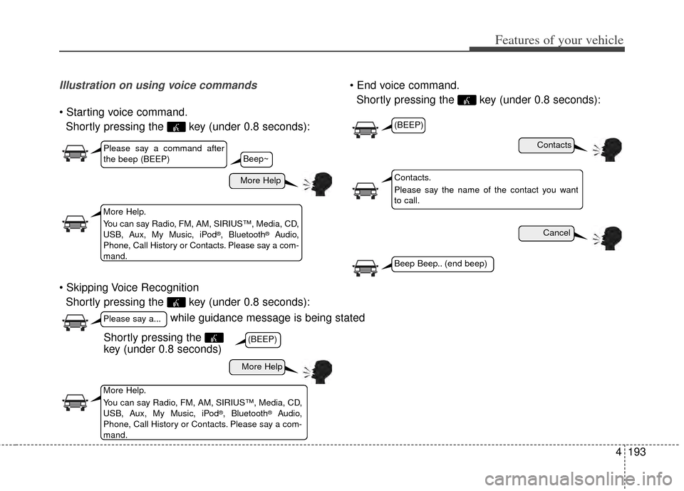 KIA Cerato 2014 2.G Owners Manual 4193
Features of your vehicle
Illustration on using voice commands
Shortly pressing the  key (under 0.8 seconds):
 Shortly pressing the  key (under 0.8 seconds): 
Shortly pressing the  key (under 0.8 