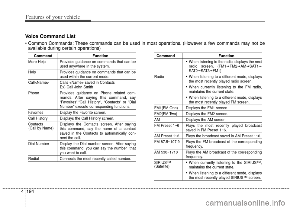 KIA Cerato 2014 2.G Owners Manual Features of your vehicle
194
4
Voice Command List
These commands can be used in most operations. (However a few commands may not be
available during certain operations)
Command Function
More Help Pro KIA Cerato 2014 2.G Owners Manual Features of your vehicle
194
4
Voice Command List
These commands can be used in most operations. (However a few commands may not be
available during certain operations)
Command Function
More Help Pro