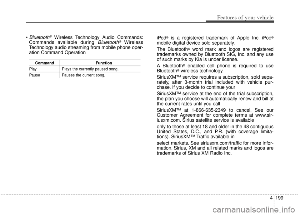 KIA Cerato 2014 2.G Owners Guide 4199
Features of your vehicle
Bluetooth®Wireless Technology Audio Commands:
Commands available during 
Bluetooth®Wireless
Technology audio streaming from mobile phone oper-
ation Command Operation
C