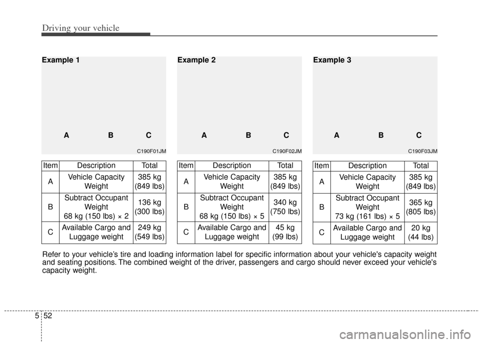 KIA Cerato 2014 2.G User Guide Driving your vehicle
52
5
C190F03JM
ABC
Example 3
C190F02JM
ABC
Example 2
C190F01JM
Example 1
ABC
Refer to your vehicle’s tire and loading information label for specific information about your vehic