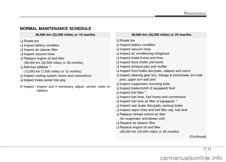 KIA Cerato 2014 2.G Service Manual 711
Maintenance
NORMAL MAINTENANCE SCHEDULE 
36,000 km (22,500 miles) or 18 months
❑Rotate tire
❑ Inspect battery condition
❑ Inspect air cleaner filter
❑ Inspect vacuum hose
❑ Replace engin