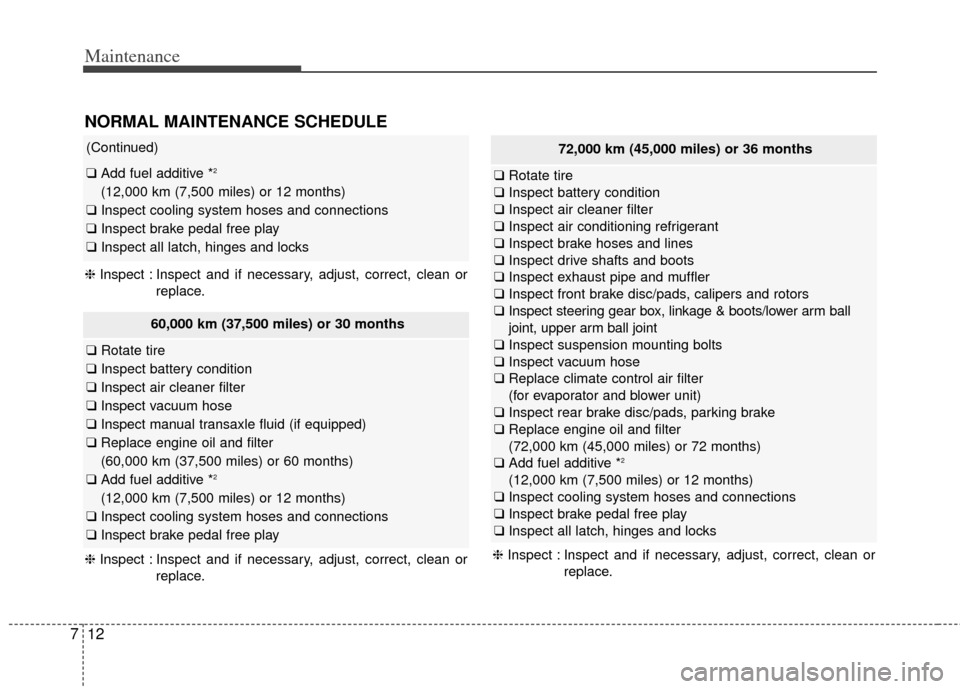 KIA Cerato 2014 2.G User Guide Maintenance
12
7
72,000 km (45,000 miles) or 36 months
❑ Rotate tire
❑ Inspect battery condition
❑ Inspect air cleaner filter
❑ Inspect air conditioning refrigerant
❑ Inspect brake hoses and