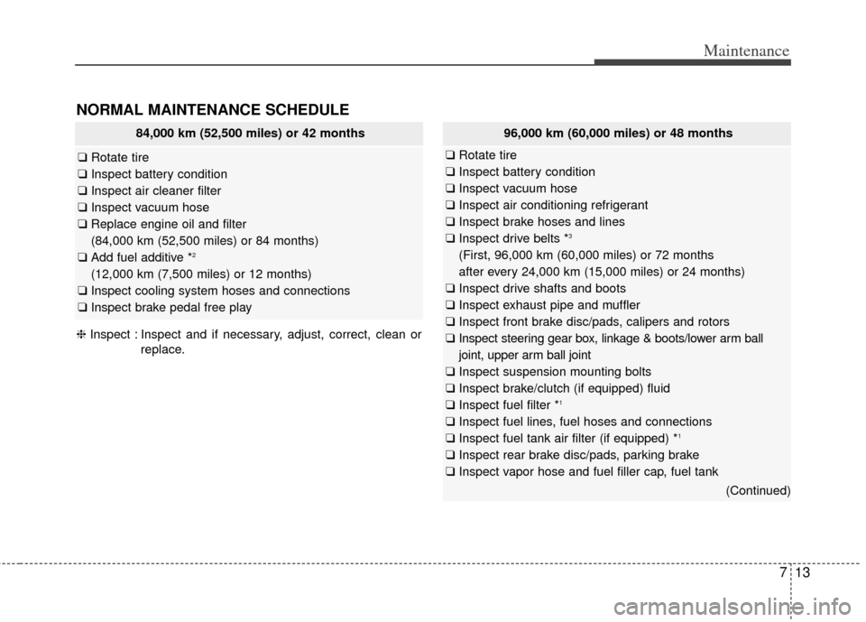 KIA Cerato 2014 2.G Owners Manual 713
Maintenance
NORMAL MAINTENANCE SCHEDULE
84,000 km (52,500 miles) or 42 months
❑Rotate tire
❑ Inspect battery condition
❑ Inspect air cleaner filter
❑ Inspect vacuum hose
❑ Replace engine