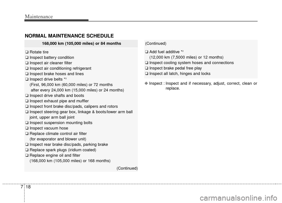 KIA Forte 2014 2.G Owners Manual Maintenance
18
7
(Continued)
❑ Add fuel additive *2
(12,000 km (7,5000 miles) or 12 months)
❑ Inspect cooling system hoses and connections
❑ Inspect brake pedal free play
❑ Inspect all latch, 