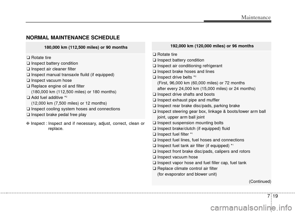 KIA Cerato 2014 2.G Manual PDF 719
Maintenance
NORMAL MAINTENANCE SCHEDULE 
❈Inspect : Inspect and if necessary, adjust, correct, clean or
replace.
180,000 km (112,500 miles) or 90 months
❑Rotate tire
❑ Inspect battery condit