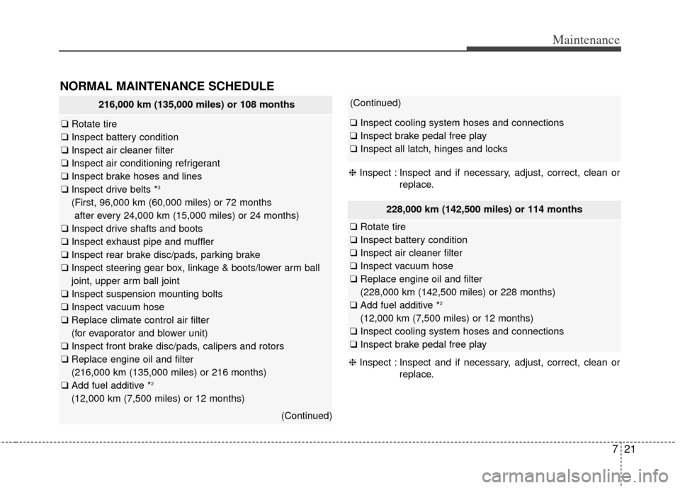 KIA Cerato 2014 2.G User Guide 721
Maintenance
NORMAL MAINTENANCE SCHEDULE
216,000 km (135,000 miles) or 108 months
❑Rotate tire
❑ Inspect battery condition
❑ Inspect air cleaner filter
❑ Inspect air conditioning refrigeran