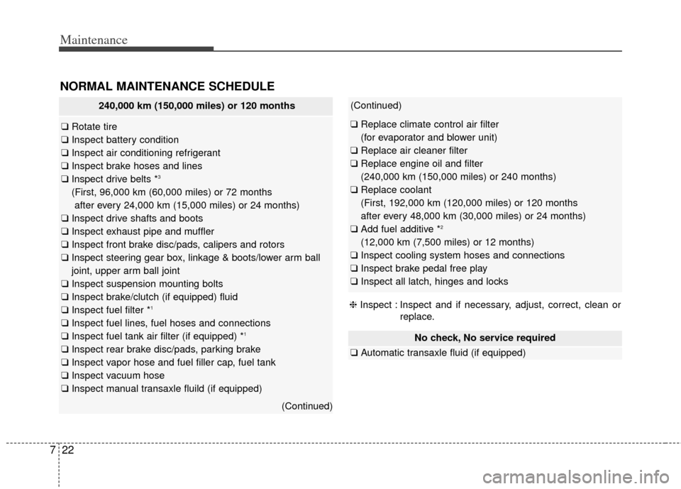 KIA Forte 2014 2.G User Guide Maintenance
22
7
No check, No service required
❑ Automatic transaxle fluid (if equipped)
240,000 km (150,000 miles) or 120 months
❑Rotate tire
❑ Inspect battery condition
❑ Inspect air conditi