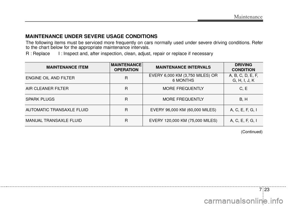 KIA Forte 2014 2.G Owners Manual 723
Maintenance
MAINTENANCE UNDER SEVERE USAGE CONDITIONS
The following items must be serviced more frequently on cars normally used under severe driving conditions. Refer
to the chart below for the a KIA Forte 2014 2.G Owners Manual 723
Maintenance
MAINTENANCE UNDER SEVERE USAGE CONDITIONS
The following items must be serviced more frequently on cars normally used under severe driving conditions. Refer
to the chart below for the a