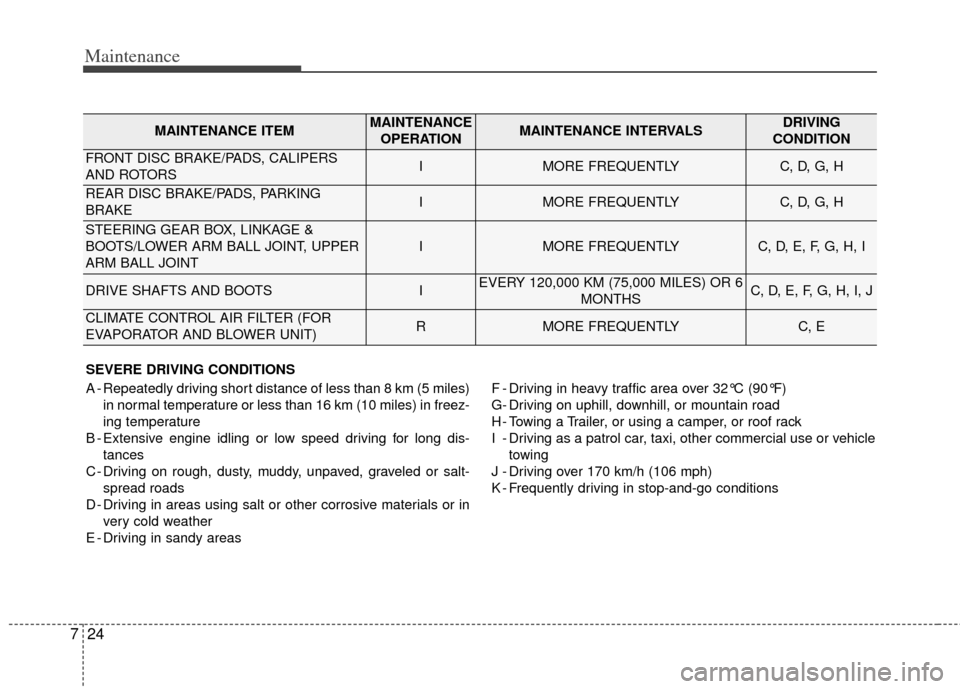 KIA Cerato 2014 2.G Owners Manual Maintenance
24
7
SEVERE DRIVING CONDITIONS
A - Repeatedly driving short distance of less than 8 km (5 miles)
in normal temperature or less than 16 km (10 miles) in freez-
ing temperature
B - Extensive