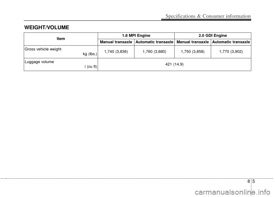 KIA Cerato 2014 2.G Manual Online 85
Specifications & Consumer information
WEIGHT/VOLUME
Item1.8 MPI Engine2.0 GDI Engine
Manual transaxle
Automatic transaxleManual transaxle Automatic transaxle
Gross vehicle weight  kg (lbs.)1,740 (3