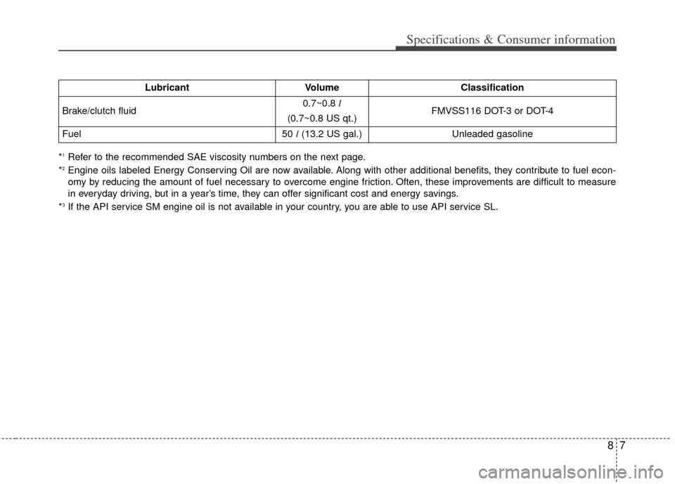 KIA Cerato 2014 2.G Owners Manual 87
Specifications & Consumer information
*1Refer to the recommended SAE viscosity numbers on the next page.
*2Engine oils labeled Energy Conserving Oil are now available. Along with other additional b KIA Cerato 2014 2.G Owners Manual 87
Specifications & Consumer information
*1Refer to the recommended SAE viscosity numbers on the next page.
*2Engine oils labeled Energy Conserving Oil are now available. Along with other additional b
