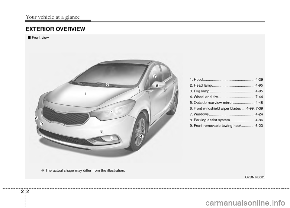 KIA Cerato 2014 2.G Owners Manual Your vehicle at a glance
22
EXTERIOR OVERVIEW
1. Hood...................................................4-29
2. Head lamp ..........................................4-95
3. Fog lamp ...................