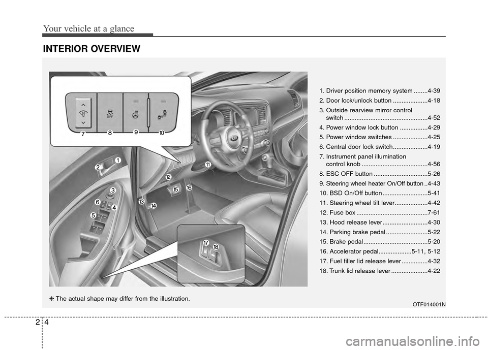 KIA Optima 2014 3.G User Guide Your vehicle at a glance
42
INTERIOR OVERVIEW
1. Driver position memory system ........4-39
2. Door lock/unlock button ....................4-18
3. Outside rearview mirror control switch ............. KIA Optima 2014 3.G User Guide Your vehicle at a glance
42
INTERIOR OVERVIEW
1. Driver position memory system ........4-39
2. Door lock/unlock button ....................4-18
3. Outside rearview mirror control switch .............