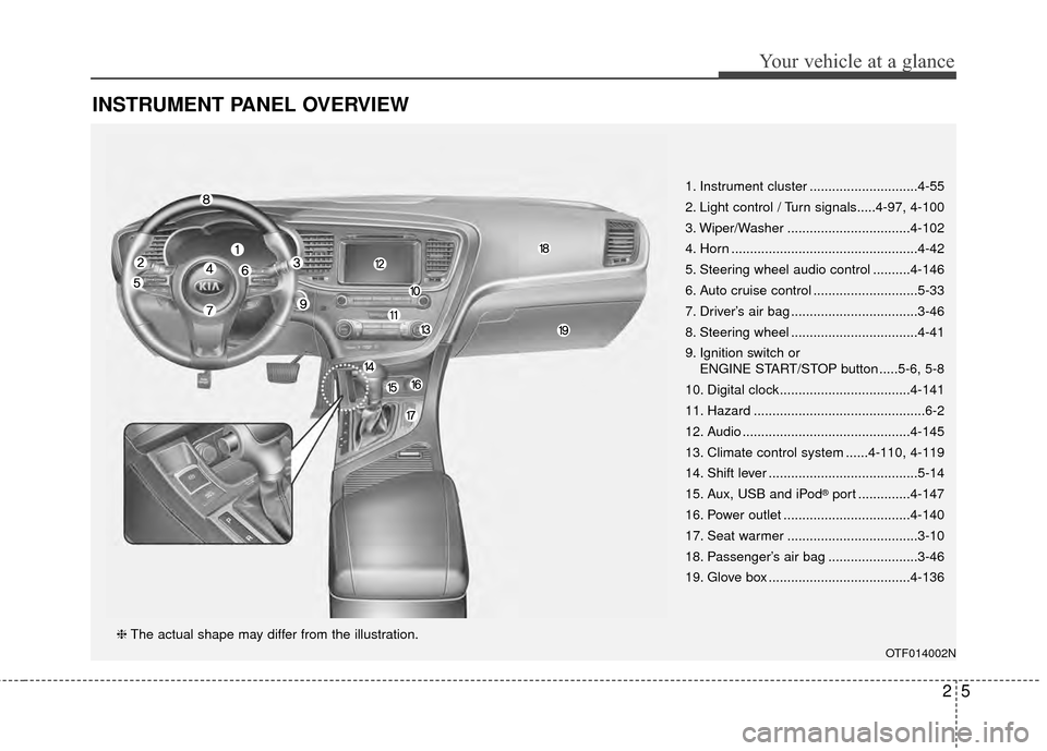 KIA Optima 2014 3.G Owners Manual 25
Your vehicle at a glance
INSTRUMENT PANEL OVERVIEW
1. Instrument cluster .............................4-55
2. Light control / Turn signals.....4-97, 4-100
3. Wiper/Washer ..........................