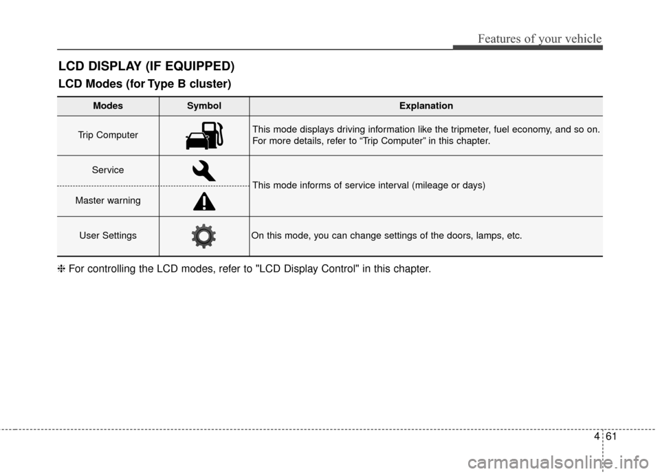 KIA Optima 2014 3.G Owners Manual 461
Features of your vehicle
LCD DISPLAY (IF EQUIPPED)
Modes SymbolExplanation
Trip Computer This mode displays driving information like the tripmeter, fuel economy, and so on.
For more details, refer