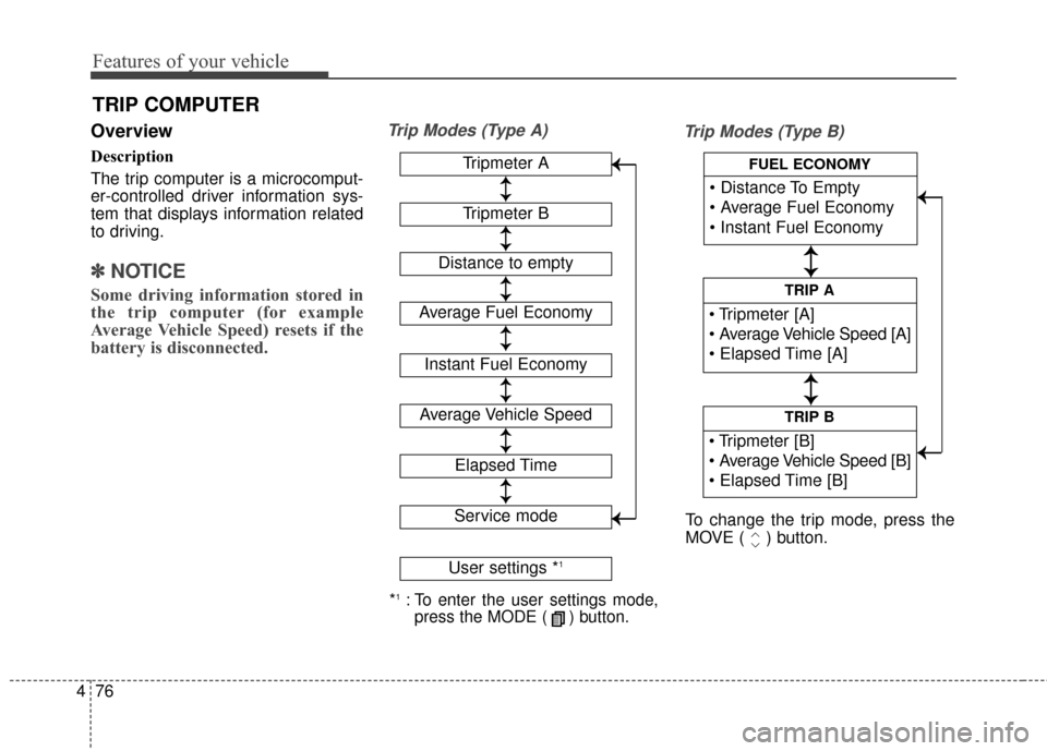 KIA Optima 2014 3.G Owners Manual Features of your vehicle
76
4
Overview
Description
The trip computer is a microcomput-
er-controlled driver information sys-
tem that displays information related
to driving.
✽ ✽
NOTICE
Some drivi KIA Optima 2014 3.G Owners Manual Features of your vehicle
76
4
Overview
Description
The trip computer is a microcomput-
er-controlled driver information sys-
tem that displays information related
to driving.
✽ ✽
NOTICE
Some drivi