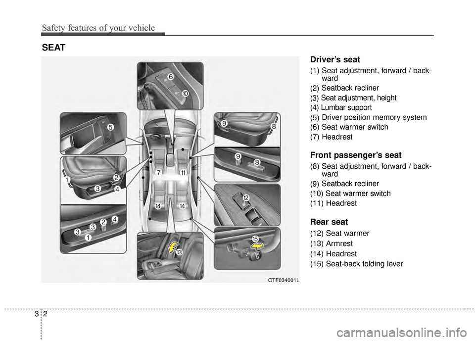 KIA Optima 2014 3.G Owners Manual Safety features of your vehicle
23
Driver’s seat
(1) Seat adjustment, forward / back-ward
(2) Seatback recliner
(3) Seat adjustment, height
(4) Lumbar support
(5) Driver position memory system
(6) S