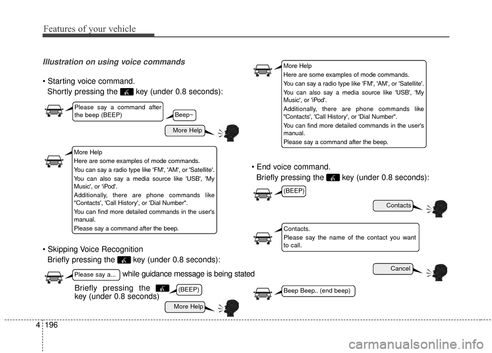 KIA Optima 2014 3.G Owners Manual Features of your vehicle
196
4
Illustration on using voice commands
Shortly pressing the  key (under 0.8 seconds):
 Briefly pressing the  key (under 0.8 seconds): 
Briefly pressing the  key (under 0. KIA Optima 2014 3.G Owners Manual Features of your vehicle
196
4
Illustration on using voice commands
Shortly pressing the  key (under 0.8 seconds):
 Briefly pressing the  key (under 0.8 seconds): 
Briefly pressing the  key (under 0.