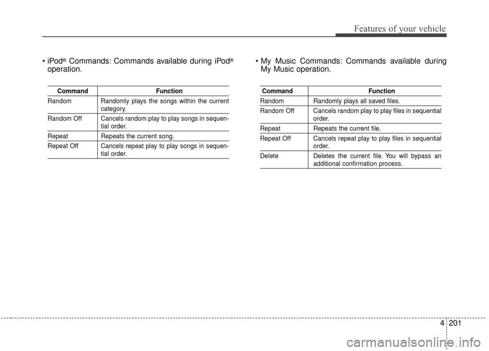 KIA Optima 2014 3.G Owners Manual 4201
Features of your vehicle
®Commands: Commands available during iPod®
operation. Commands available during
My Music operation.
Command Function
Random Randomly plays the songs within the current
KIA Optima 2014 3.G Owners Manual 4201
Features of your vehicle
®Commands: Commands available during iPod®
operation. Commands available during
My Music operation.
Command Function
Random Randomly plays the songs within the current