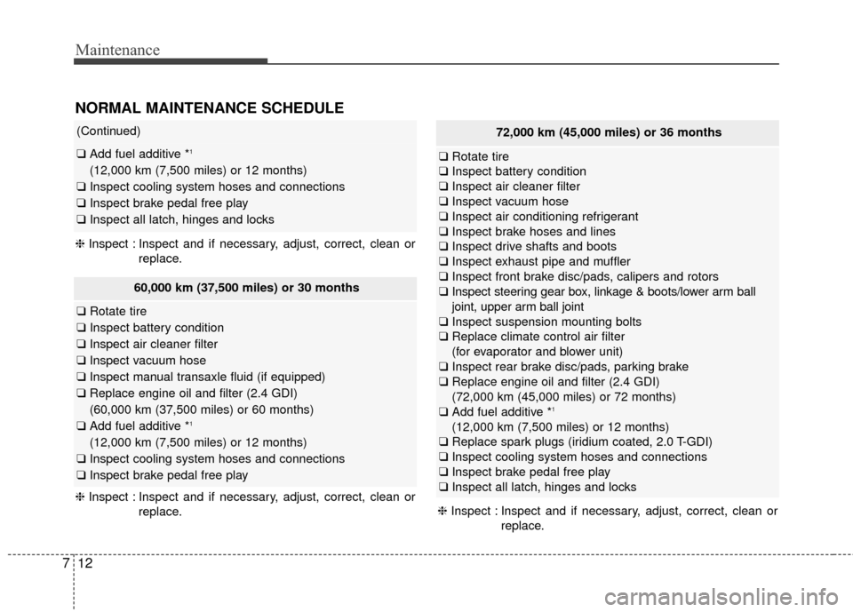 KIA Optima 2014 3.G Service Manual Maintenance
12
7
72,000 km (45,000 miles) or 36 months
❑ Rotate tire
❑ Inspect battery condition
❑ Inspect air cleaner filter
❑ Inspect vacuum hose
❑ Inspect air conditioning refrigerant
❑