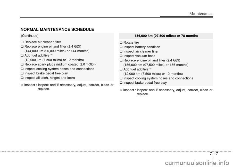 KIA Optima 2014 3.G Owners Guide 717
Maintenance
NORMAL MAINTENANCE SCHEDULE
(Continued)
❑Replace air cleaner filter
❑ Replace engine oil and filter (2.4 GDI)
(144,000 km (90,000 miles) or 144 months)
❑ Add fuel additive *
1
(1