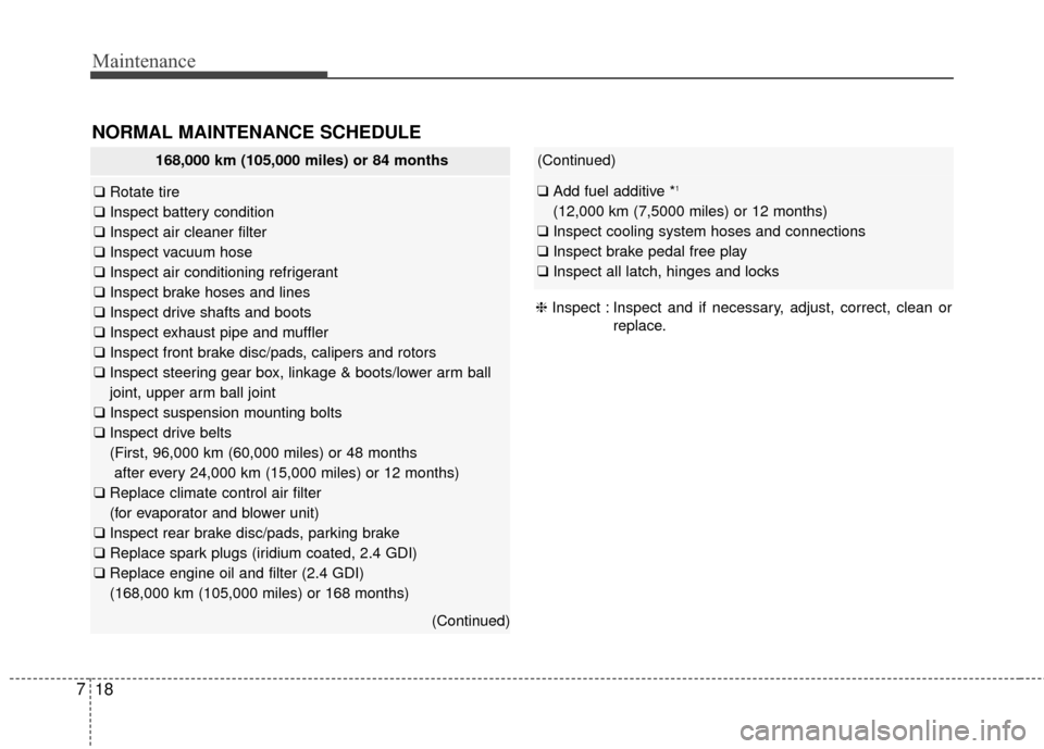 KIA Optima 2014 3.G Owners Manual Maintenance
18
7
(Continued)
❑ Add fuel additive *1
(12,000 km (7,5000 miles) or 12 months)
❑ Inspect cooling system hoses and connections
❑ Inspect brake pedal free play
❑ Inspect all latch, 