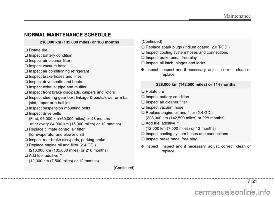 KIA Optima 2014 3.G Owners Manual 721
Maintenance
NORMAL MAINTENANCE SCHEDULE
216,000 km (135,000 miles) or 108 months
❑Rotate tire
❑ Inspect battery condition
❑ Inspect air cleaner filter
❑ Inspect vacuum hose
❑ Inspect air