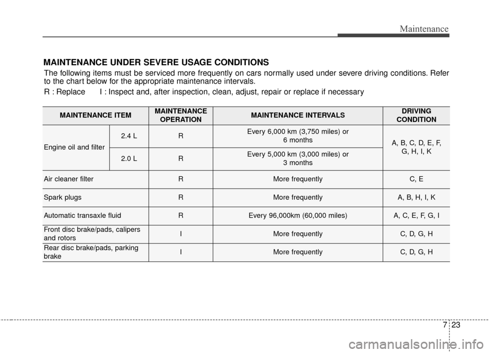 KIA Optima 2014 3.G Owners Manual 723
Maintenance
MAINTENANCE UNDER SEVERE USAGE CONDITIONS
The following items must be serviced more frequently on cars normally used under severe driving conditions. Refer
to the chart below for the a