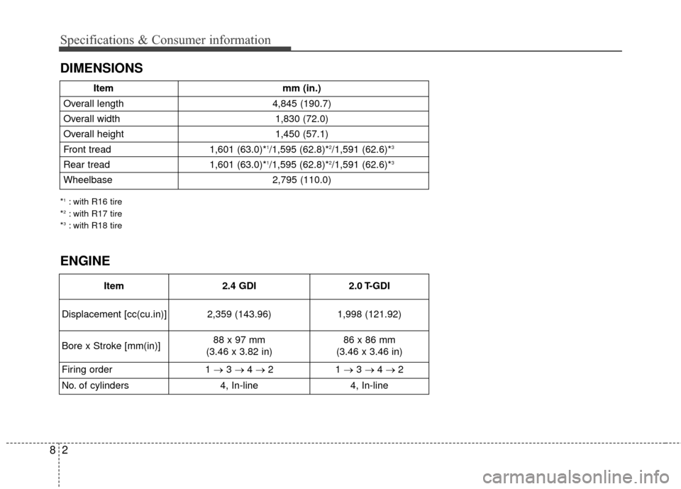 KIA Optima 2014 3.G Owners Manual 28
Specifications & Consumer information
DIMENSIONS
Item2.4 GDI 2.0 T-GDI
Displacement [cc(cu.in)] 2,359 (143.96) 1,998 (121.92)
Bore x Stroke [mm(in)] 88 x 97 mm 
(3.46 x 3.82 in) 86 x 86 mm
(3.46 x 