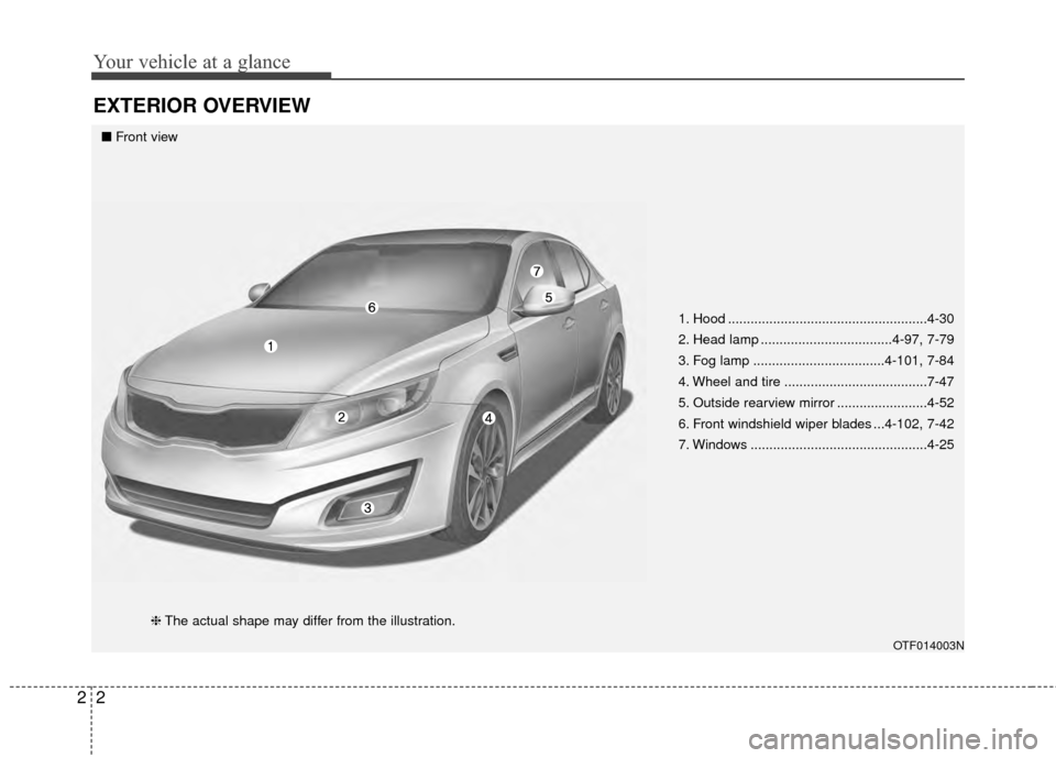 KIA Optima 2014 3.G Owners Manual Your vehicle at a glance
22
EXTERIOR OVERVIEW
1. Hood .....................................................4-30
2. Head lamp ...................................4-97, 7-79
3. Fog lamp .................