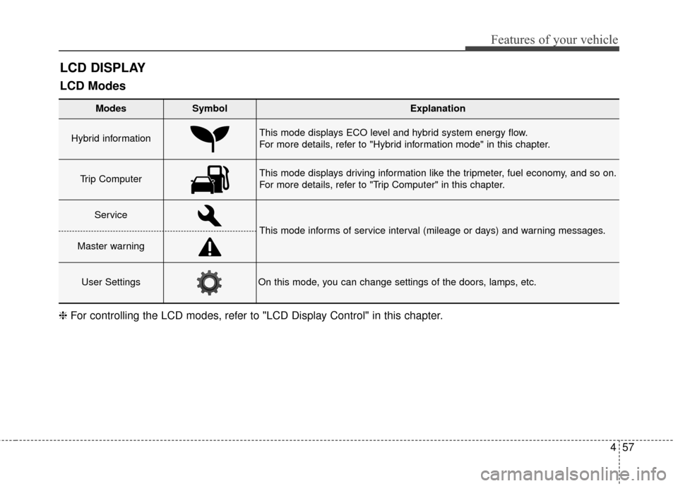 KIA Optima Hybrid 2014 3.G Owners Manual 457
Features of your vehicle
LCD DISPLAY
Modes SymbolExplanation
Hybrid informationThis mode displays ECO level and hybrid system energy flow.
For more details, refer to "Hybrid information mode" in t