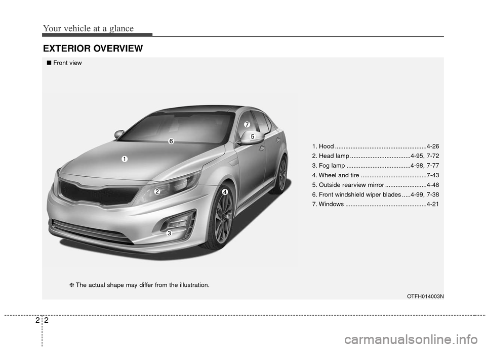 KIA Optima Hybrid 2014 3.G Owners Manual Your vehicle at a glance
22
EXTERIOR OVERVIEW
1. Hood .....................................................4-26
2. Head lamp ...................................4-95, 7-72
3. Fog lamp .................
