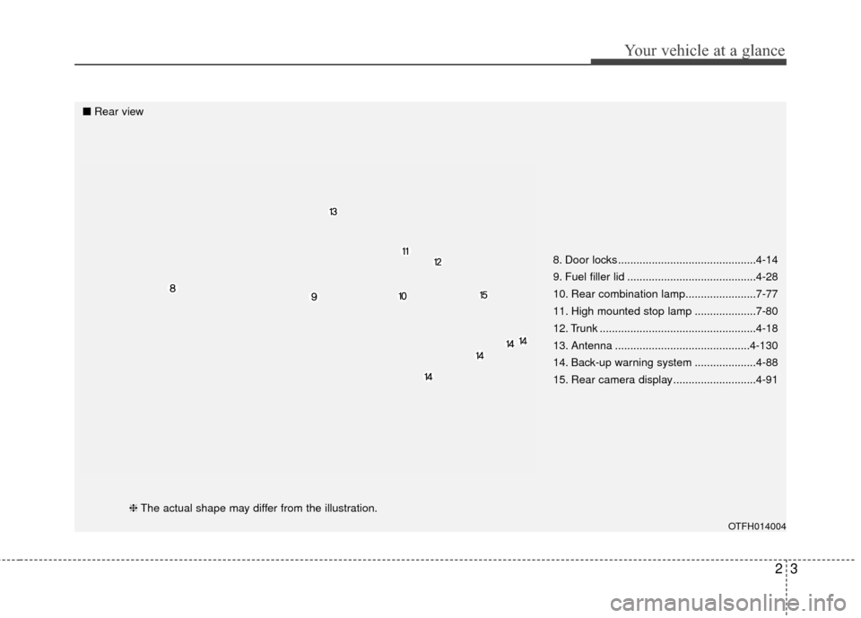 KIA Optima Hybrid 2014 3.G Owners Manual 23
Your vehicle at a glance
8. Door locks .............................................4-14
9. Fuel filler lid ..........................................4-28
10. Rear combination lamp.................
