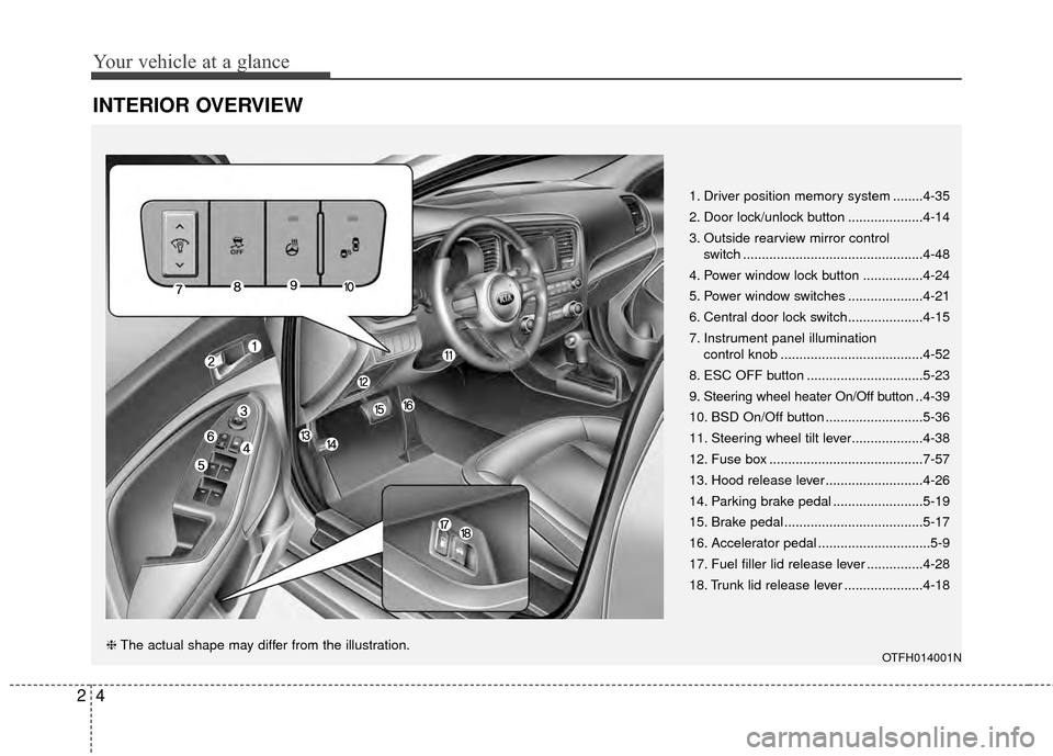 KIA Optima Hybrid 2014 3.G Owners Manual Your vehicle at a glance
42
INTERIOR OVERVIEW 
1. Driver position memory system ........4-35
2. Door lock/unlock button ....................4-14
3. Outside rearview mirror control switch .............