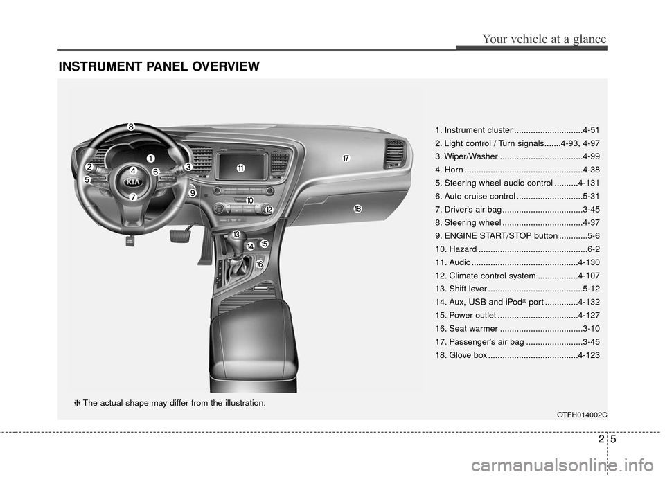 KIA Optima Hybrid 2014 3.G Owners Manual 25
Your vehicle at a glance
INSTRUMENT PANEL OVERVIEW
1. Instrument cluster .............................4-51
2. Light control / Turn signals.......4-93, 4-97
3. Wiper/Washer .........................