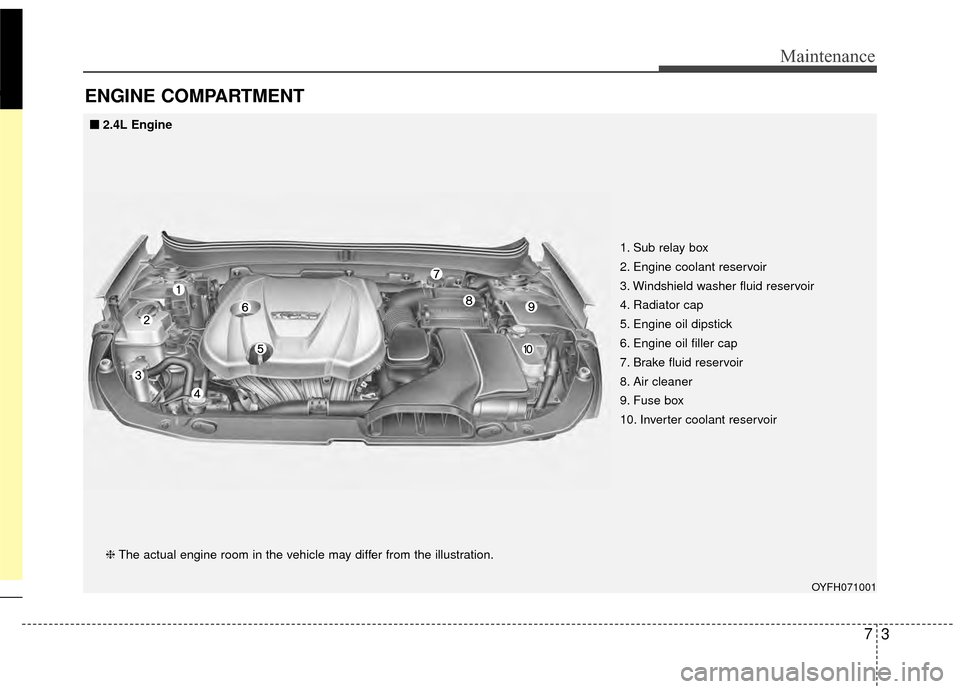 KIA Optima Hybrid 2014 3.G Owners Manual 73
Maintenance
ENGINE COMPARTMENT 
OYFH071001
❈The actual engine room in the vehicle may differ from the illustration. 1. Sub relay box
2. Engine coolant reservoir
3. Windshield washer fluid reservo
