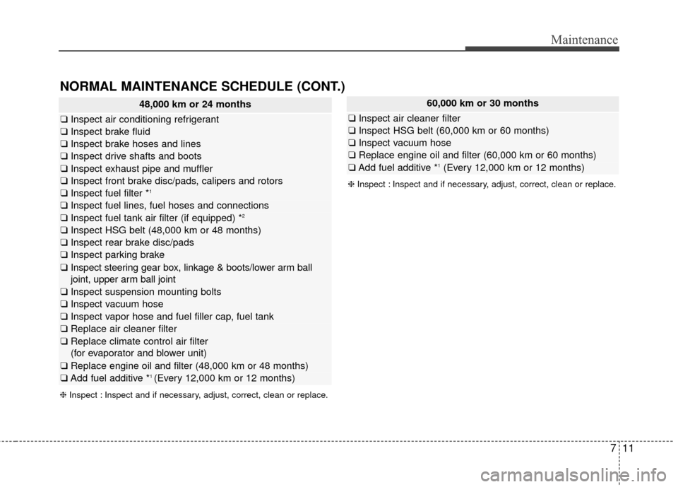 KIA Optima Hybrid 2014 3.G Owners Manual 711
Maintenance
NORMAL MAINTENANCE SCHEDULE (CONT.)
60,000 km or 30 months
❑Inspect air cleaner filter
❑Inspect HSG belt (60,000 km or 60 months)
❑Inspect vacuum hose
❑Replace engine oil and f KIA Optima Hybrid 2014 3.G Owners Manual 711
Maintenance
NORMAL MAINTENANCE SCHEDULE (CONT.)
60,000 km or 30 months
❑Inspect air cleaner filter
❑Inspect HSG belt (60,000 km or 60 months)
❑Inspect vacuum hose
❑Replace engine oil and f
