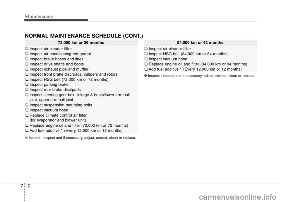 KIA Optima Hybrid 2014 3.G User Guide Maintenance
12
7
72,000 km or 36 months
❑ Inspect air cleaner filter
❑Inspect air conditioning refrigerant
❑Inspect brake hoses and lines
❑Inspect drive shafts and boots
❑Inspect exhaust pip