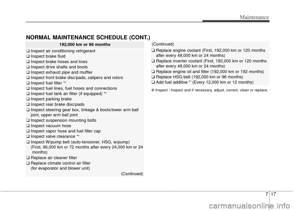 KIA Optima Hybrid 2014 3.G Owners Manual 717
Maintenance
NORMAL MAINTENANCE SCHEDULE (CONT.)
192,000 km or 96 months
❑Inspect air conditioning refrigerant
❑Inspect brake fluid
❑Inspect brake hoses and lines
❑Inspect drive shafts an KIA Optima Hybrid 2014 3.G Owners Manual 717
Maintenance
NORMAL MAINTENANCE SCHEDULE (CONT.)
192,000 km or 96 months
❑Inspect air conditioning refrigerant
❑Inspect brake fluid
❑Inspect brake hoses and lines
❑Inspect drive shafts an