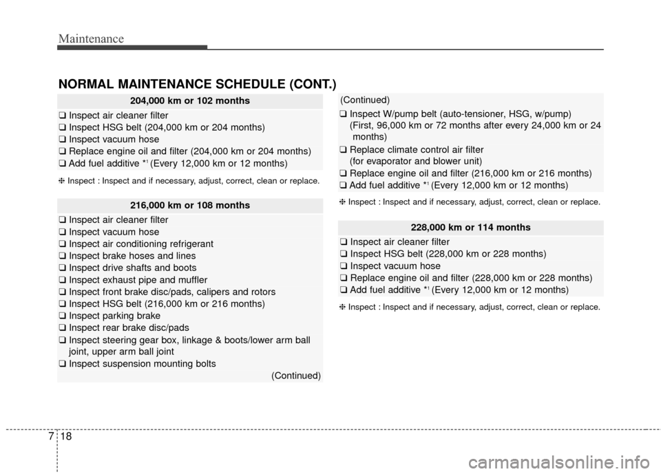 KIA Optima Hybrid 2014 3.G Owners Manual Maintenance
18
7
NORMAL MAINTENANCE SCHEDULE (CONT.)
216,000 km or 108 months
❑ Inspect air cleaner filter
❑Inspect vacuum hose
❑Inspect air conditioning refrigerant
❑Inspect brake hoses and l