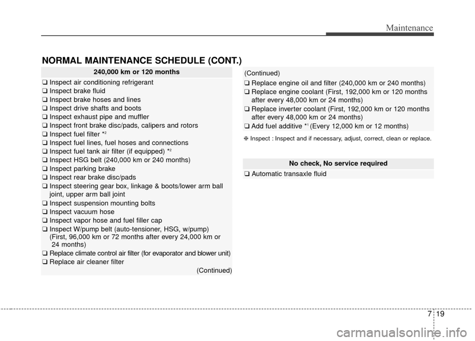 KIA Optima Hybrid 2014 3.G Owners Manual 719
Maintenance
240,000 km or 120 months
❑Inspect air conditioning refrigerant
❑Inspect brake fluid  
❑Inspect brake hoses and lines
❑Inspect drive shafts and boots
❑Inspect exhaust pipe and