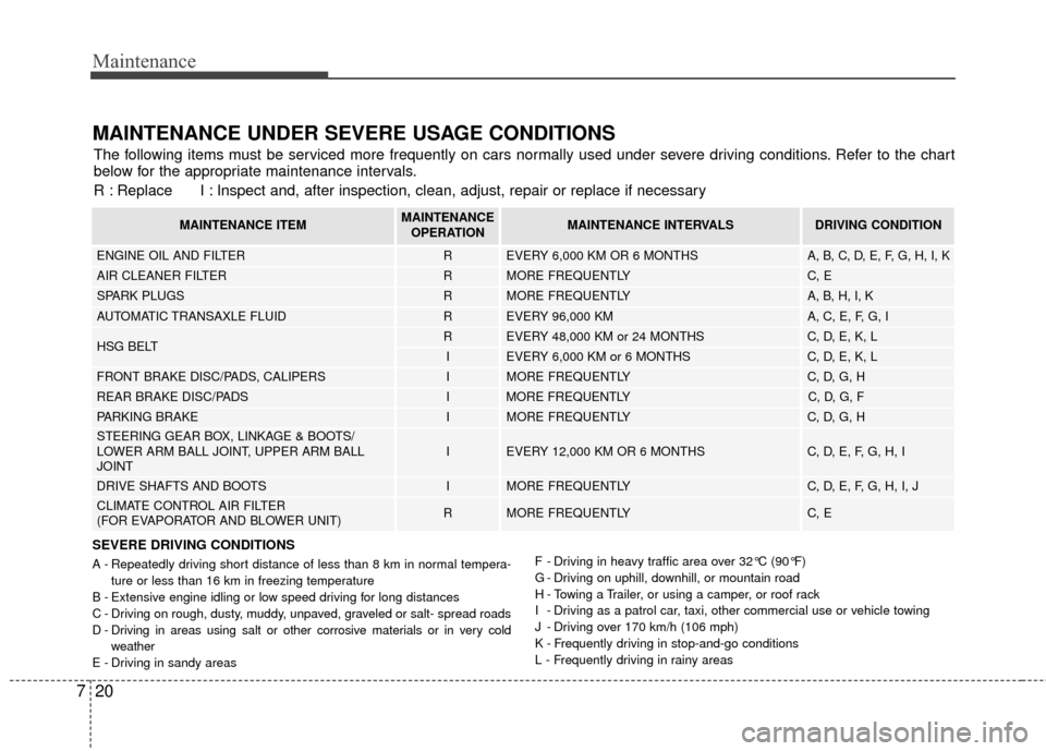 KIA Optima Hybrid 2014 3.G Owners Manual Maintenance
20
7
MAINTENANCE UNDER SEVERE USAGE CONDITIONS
SEVERE DRIVING CONDITIONS
A - Repeatedly driving short distance of less than 8 km in normal tempera-
ture or less than 16 km in freezing temp KIA Optima Hybrid 2014 3.G Owners Manual Maintenance
20
7
MAINTENANCE UNDER SEVERE USAGE CONDITIONS
SEVERE DRIVING CONDITIONS
A - Repeatedly driving short distance of less than 8 km in normal tempera-
ture or less than 16 km in freezing temp