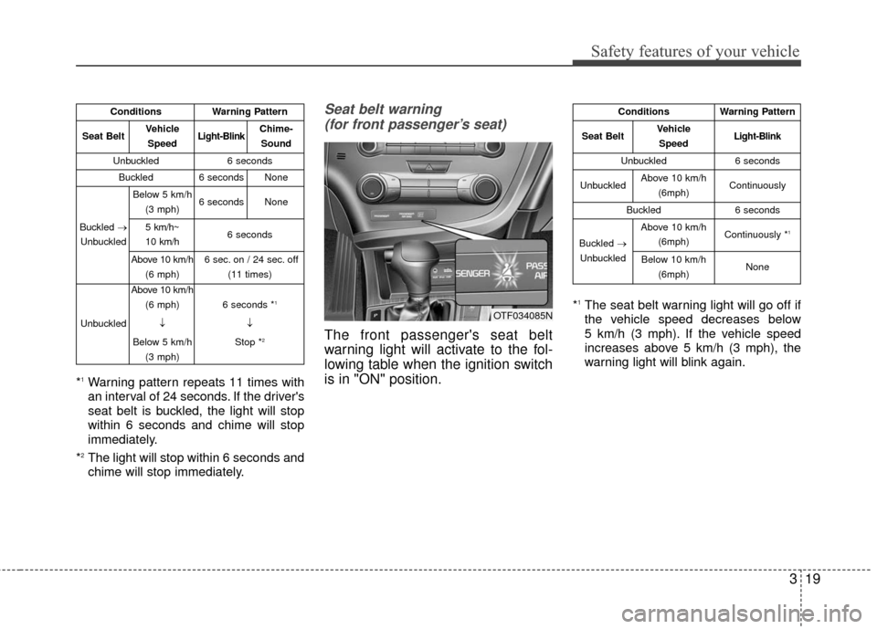 KIA Optima Hybrid 2014 3.G Owners Manual 319
Safety features of your vehicle
*1Warning pattern repeats 11 times with
an interval of 24 seconds. If the drivers
seat belt is buckled, the light will stop
within 6 seconds and chime will stop
im