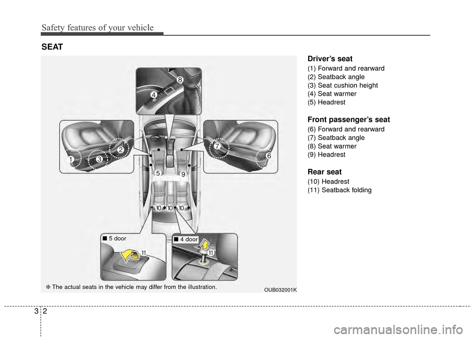 KIA Rio 2014 3.G Owners Manual Safety features of your vehicle
23
Driver’s seat
(1) Forward and rearward
(2) Seatback angle
(3) Seat cushion height
(4) Seat warmer
(5) Headrest
Front passenger’s seat
(6) Forward and rearward
(7