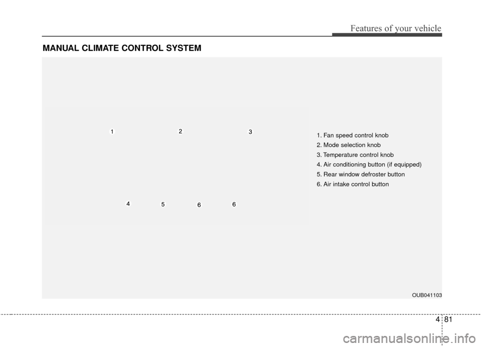 KIA Rio 2014 3.G Owners Manual 481
Features of your vehicle
MANUAL CLIMATE CONTROL SYSTEM
1. Fan speed control knob
2. Mode selection knob
3. Temperature control knob
4. Air conditioning button (if equipped)
5. Rear window defroste